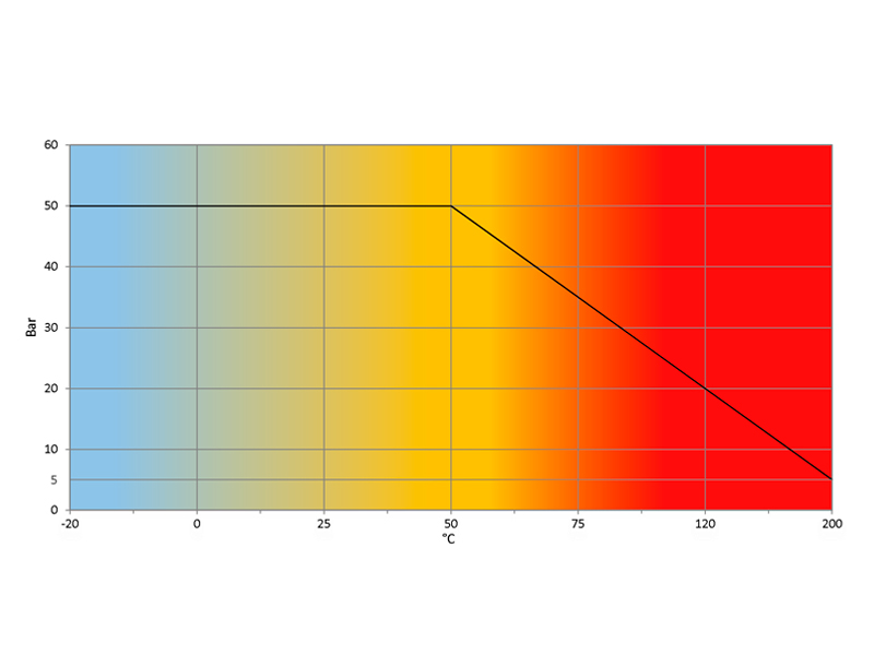 Temperatura-Pressione-BASIC-SOLAR