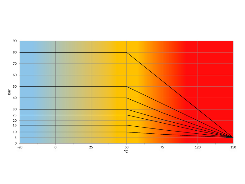Temperatura-Pressione-BASIC