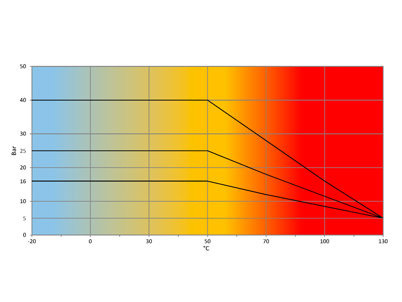 Temperatura-Pressione-BOM-SOM