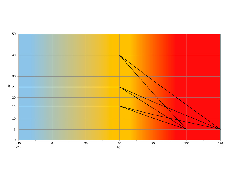 Temperatura-Pressione-EURO-VALSTOP