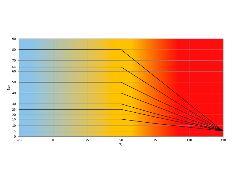 Temperatura-Pressione-OMEGA