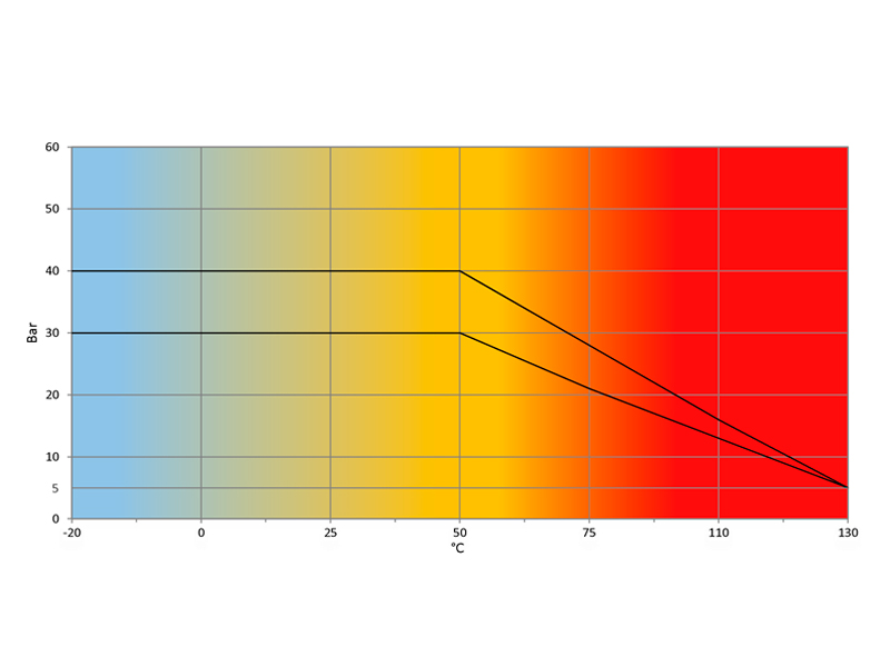 Temperatura-Pressione-TOP-TEST